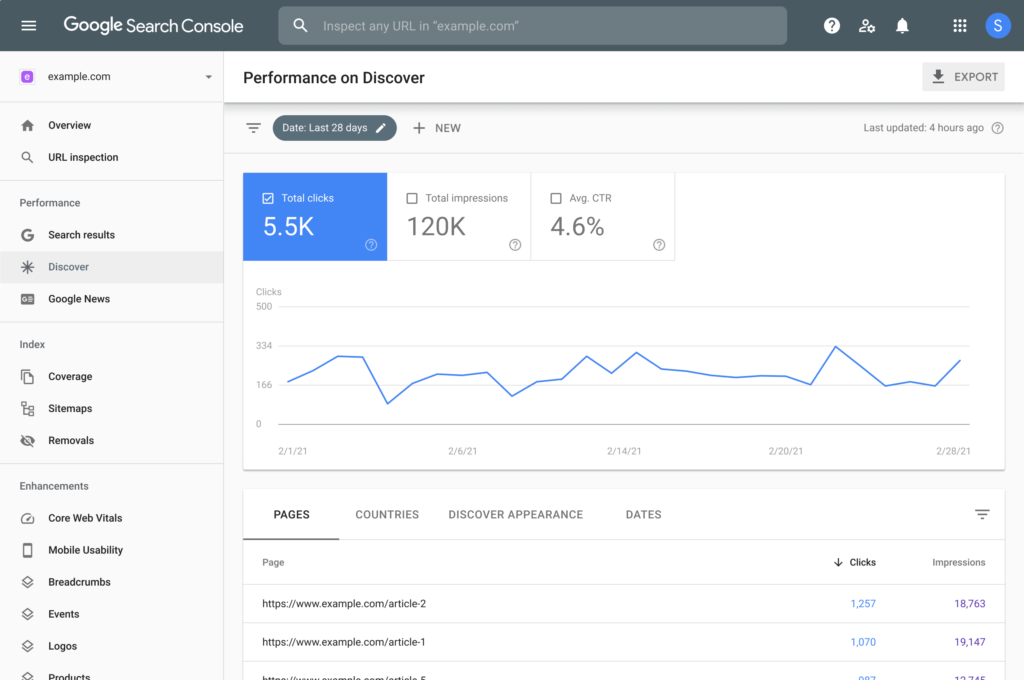 Check performance with Google Search console