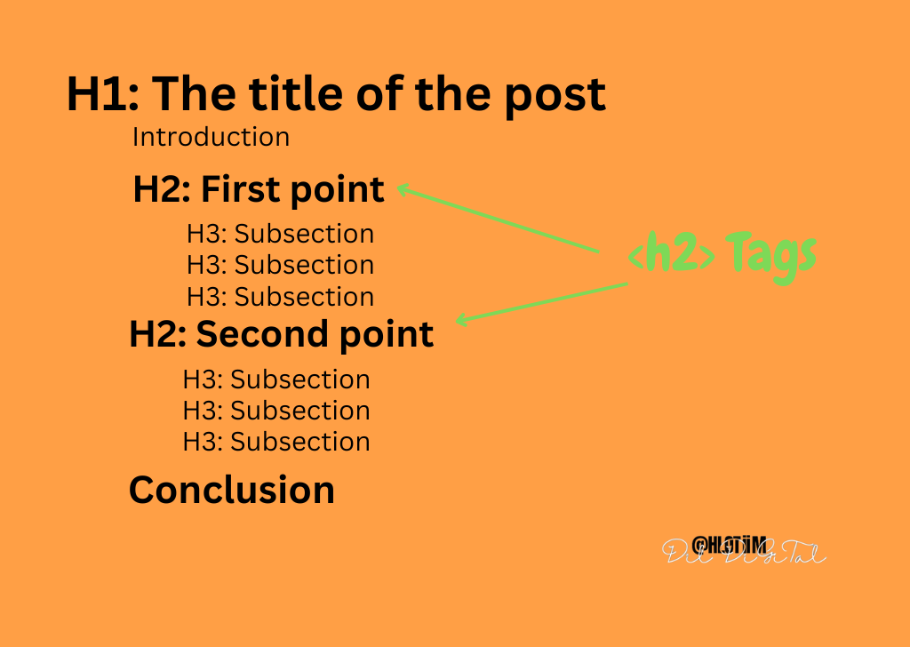 Example and structure of h2 tag