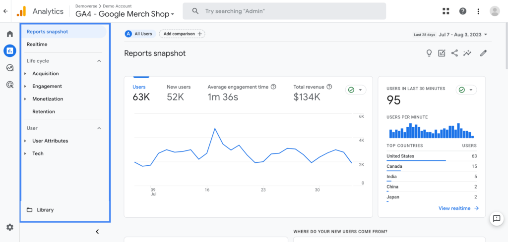 Google analytics have vast number of metrics which helps understand about website