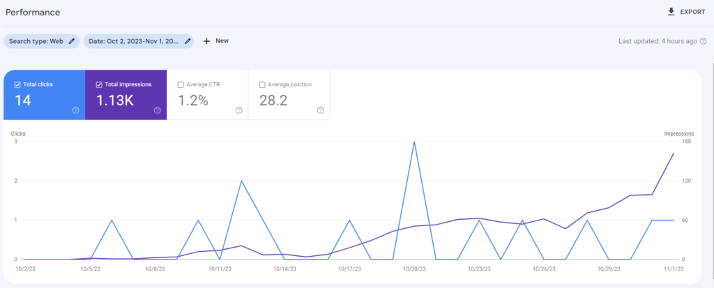 Mortage, finance blog 20 days result