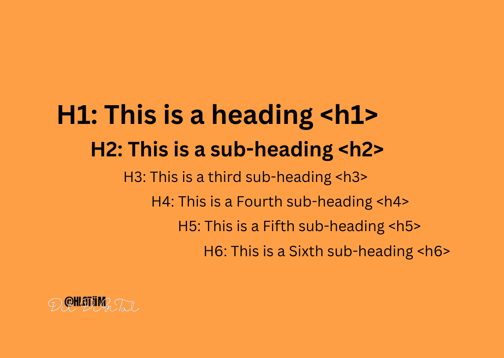 six types of heading tags: H1, H2, H3, H4, H5, and H6